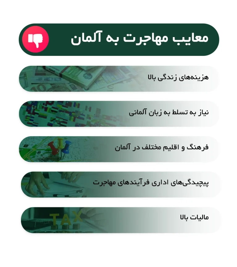 معایب مهاجرت به آلمان