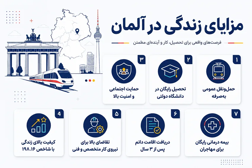 مزایای مهاجرت به آلمان